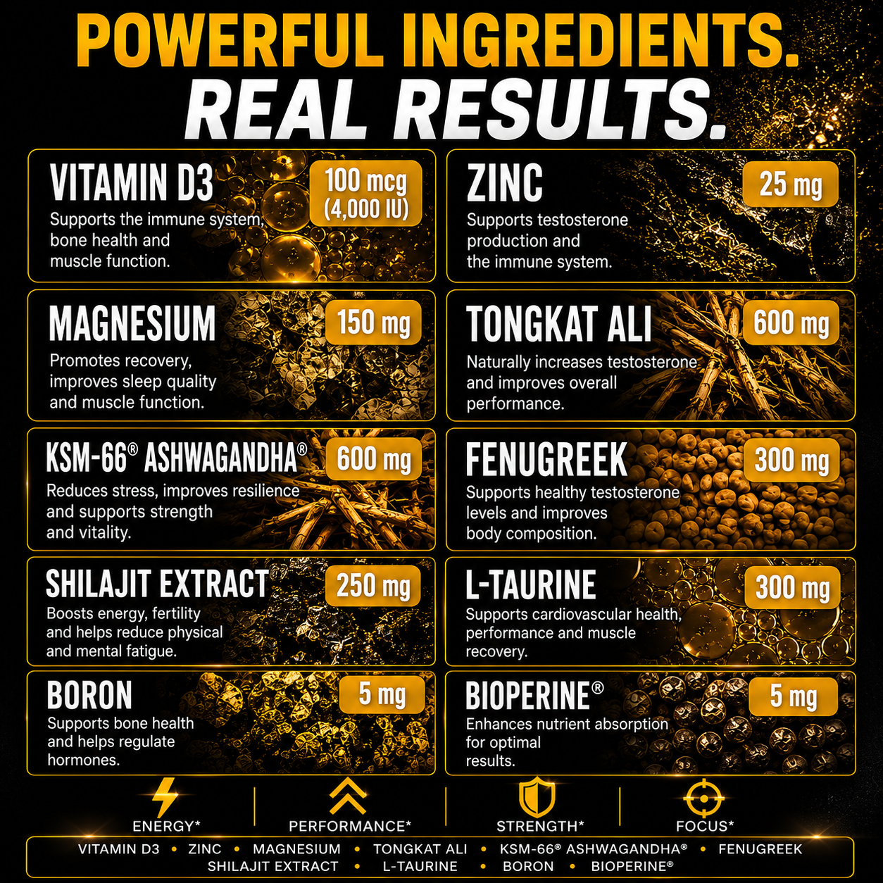 Natural Testosterone Support – Primax™