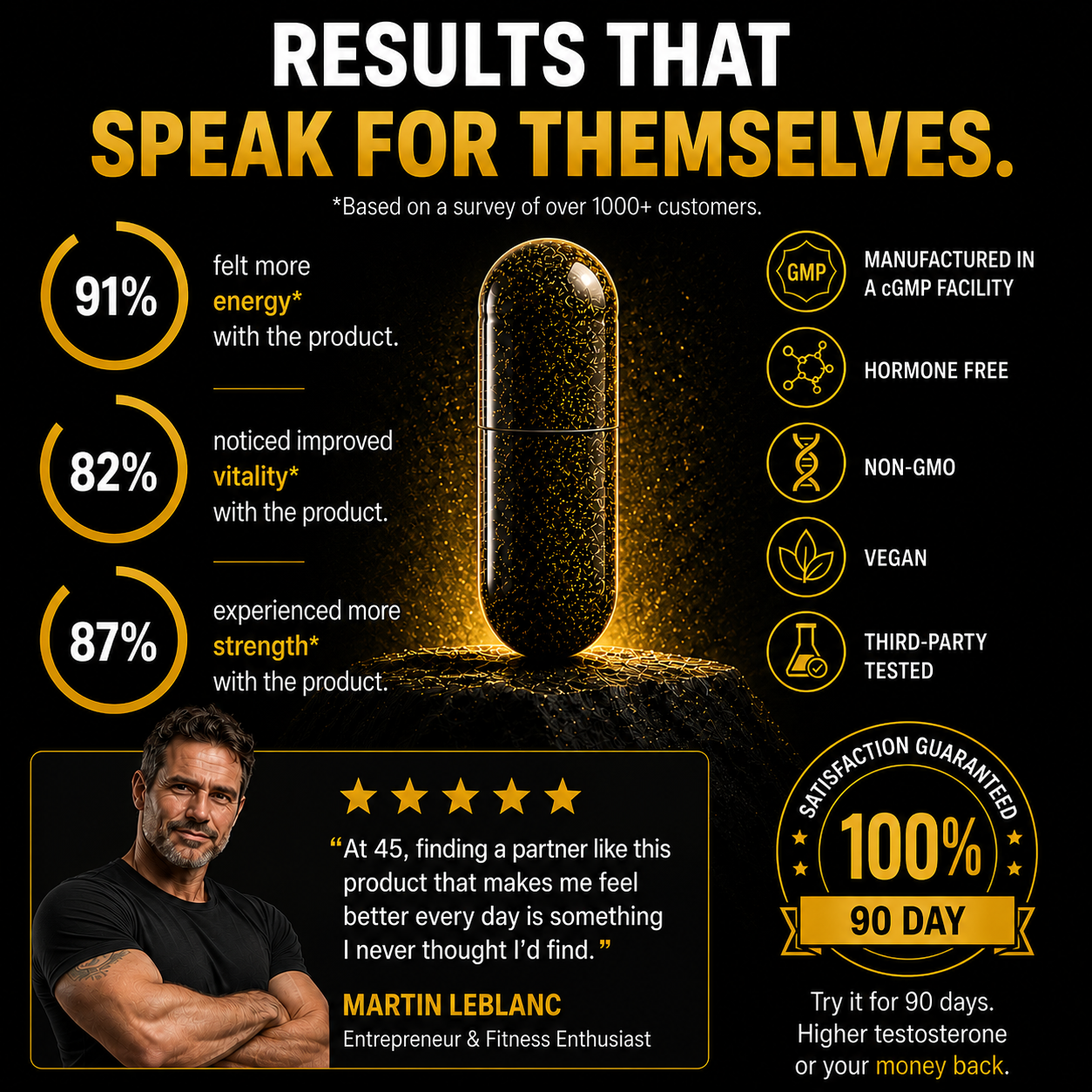 Natural Testosterone Support – Primax™