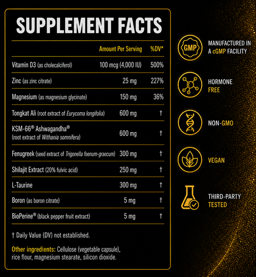 Natural Testosterone Support – Primax™