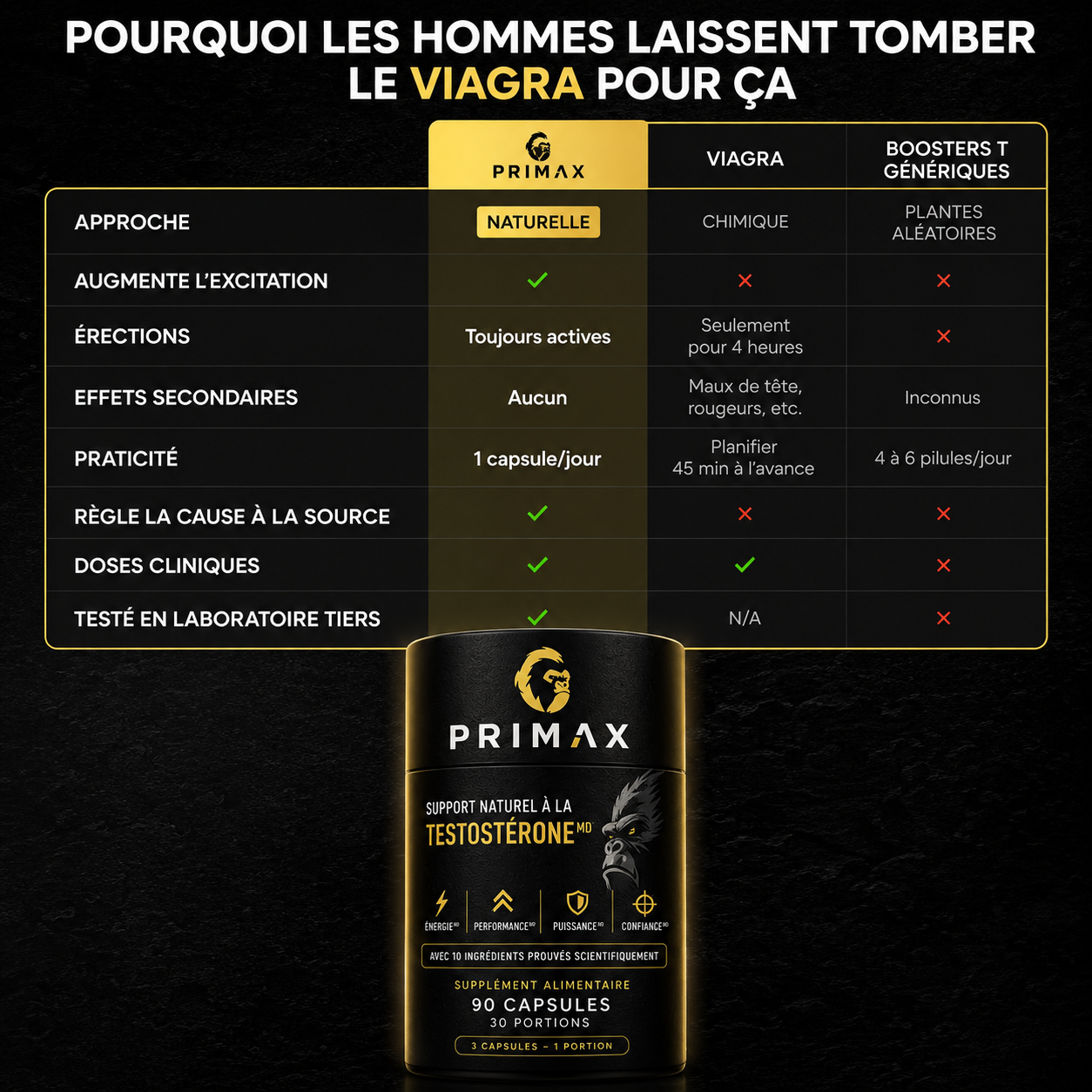 Soutien Naturel Primax la performance masculine